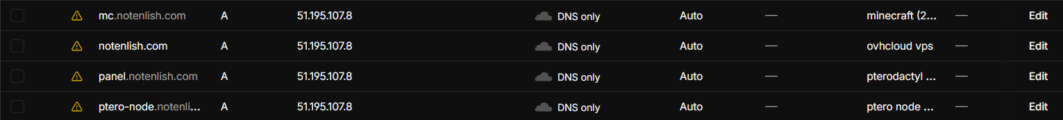 cloudflare domain configuration